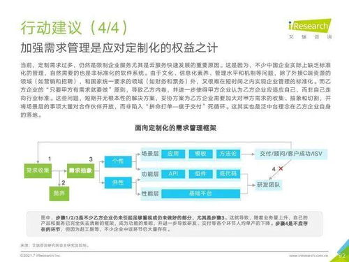 艾瑞咨詢《2021年中國企業(yè)服務(wù)研究報(bào)告》 信息咨詢服務(wù)深度解析